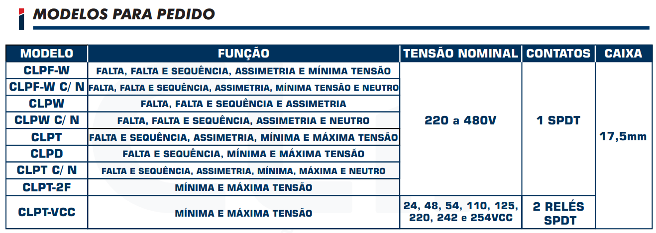 MONITORES DE TENSÃO
