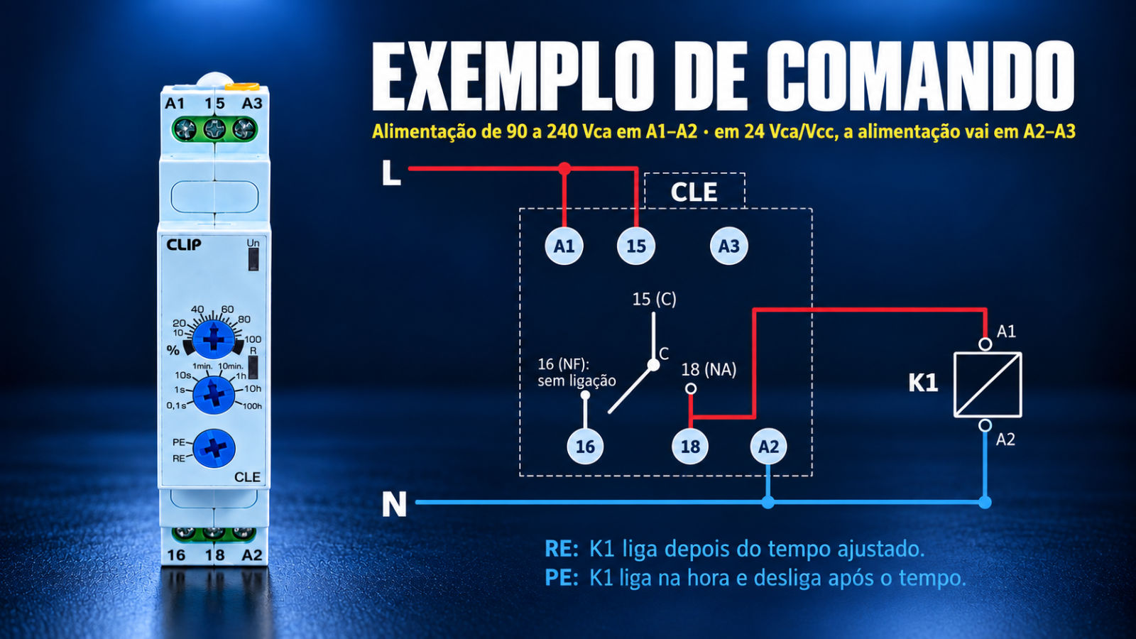 Esquema de ligação do temporizador CLE com alimentação em A1 e A2 e contato 15-18 comandando a bobina do contator K1, marcado como exemplo de comando
