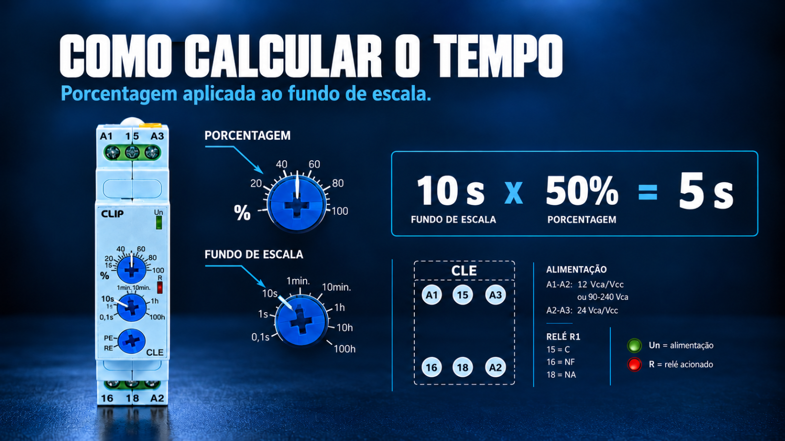 Ilustração dos botões de fundo de escala e porcentagem do CLE mostrando que 10 s com 50% resultam em 5 s